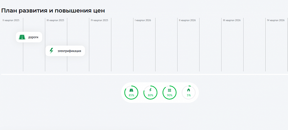 Участок 6,84 соток